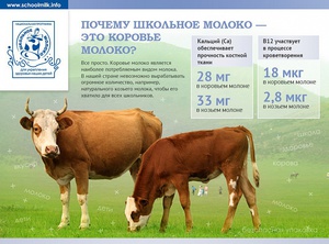 От чего зависит удой