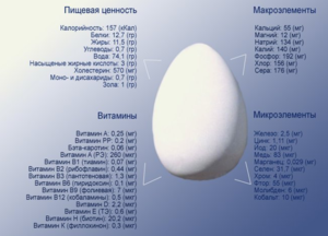 Как взвесить куриное яйцо
