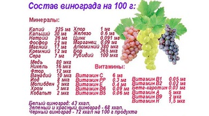Как используется виноград в медицине