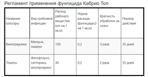 Препарат Фунгицид Кабрио топ - правила безопасного применения